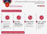 Pcr Testi Olmayanlar Giremeyecek.!