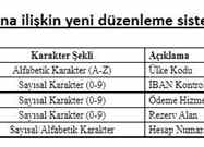 Merkez Bankası’ndan İban Değişikliği.!