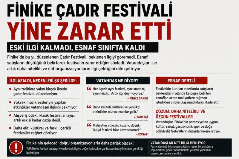 Finike Çadır Festivali Beklenen İlgiyi Göremedi